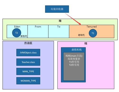 JVM內存結構詳解 堆棧區分、線程共享內存與數據處理存儲支持