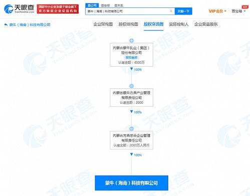 蒙牛集團關聯企業海南布局科技新賽道，2000萬資本加碼數據處理與存儲服務