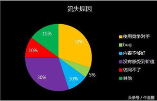 大數(shù)據(jù)時(shí)代的產(chǎn)品與運(yùn)營 數(shù)據(jù)驅(qū)動(dòng)決策的核心能力