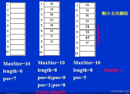 線性表的順序存儲 數(shù)據(jù)結(jié)構(gòu)中的基石與數(shù)據(jù)處理實踐